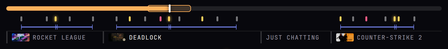 A Clipshelf timeline: four game chapters across one night, event markers and match spans.